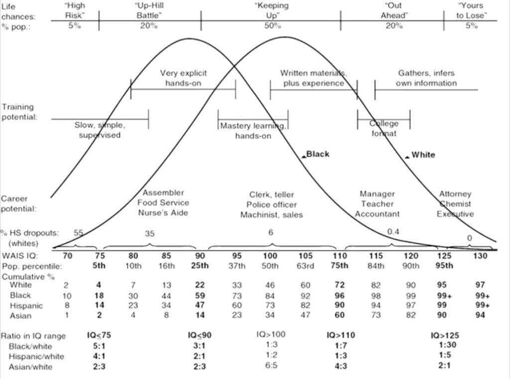 What is the 65-day rule for trust distributions?