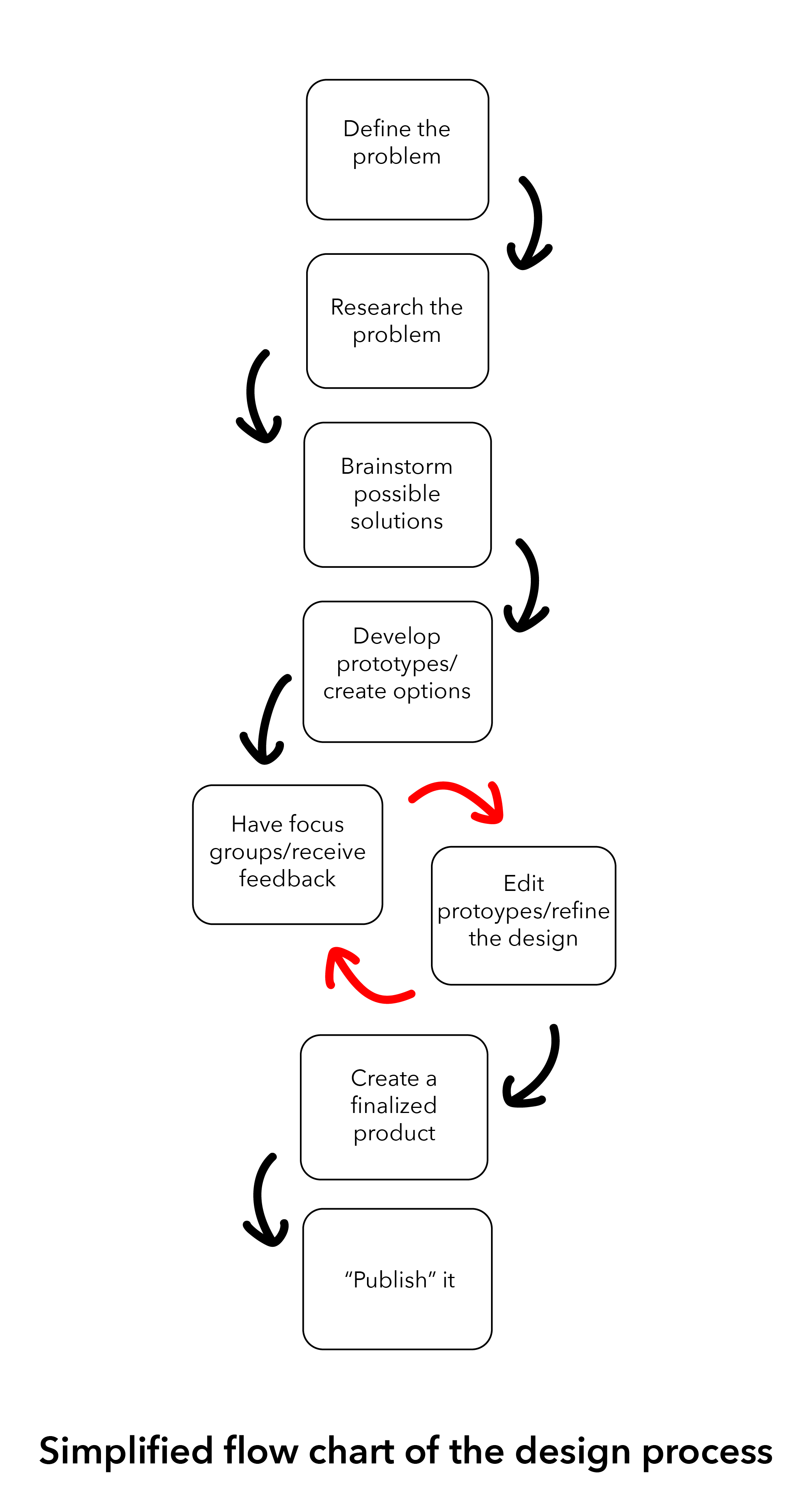 The Process of ⁣Administering⁤ a Trust After Death